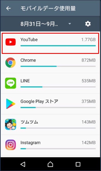 通信量9