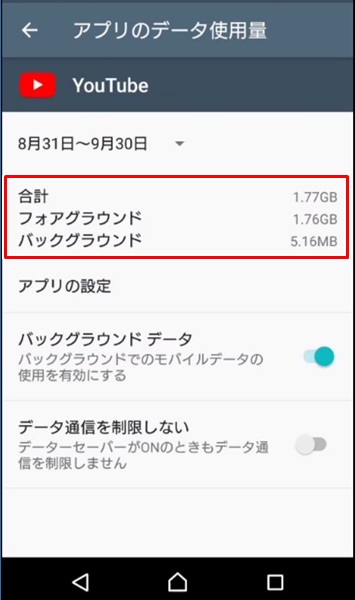 通信量10