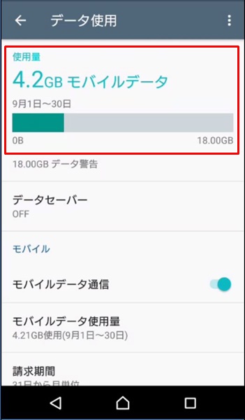 通信量6