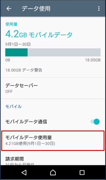 通信量7